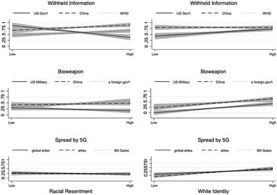 Racialized Pandemic: The Effect of Racial Attitudes on COVID-19 Conspiracy Theory Beliefs